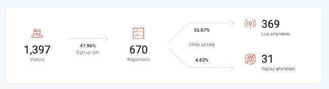 Corporate Partnership Opportunities